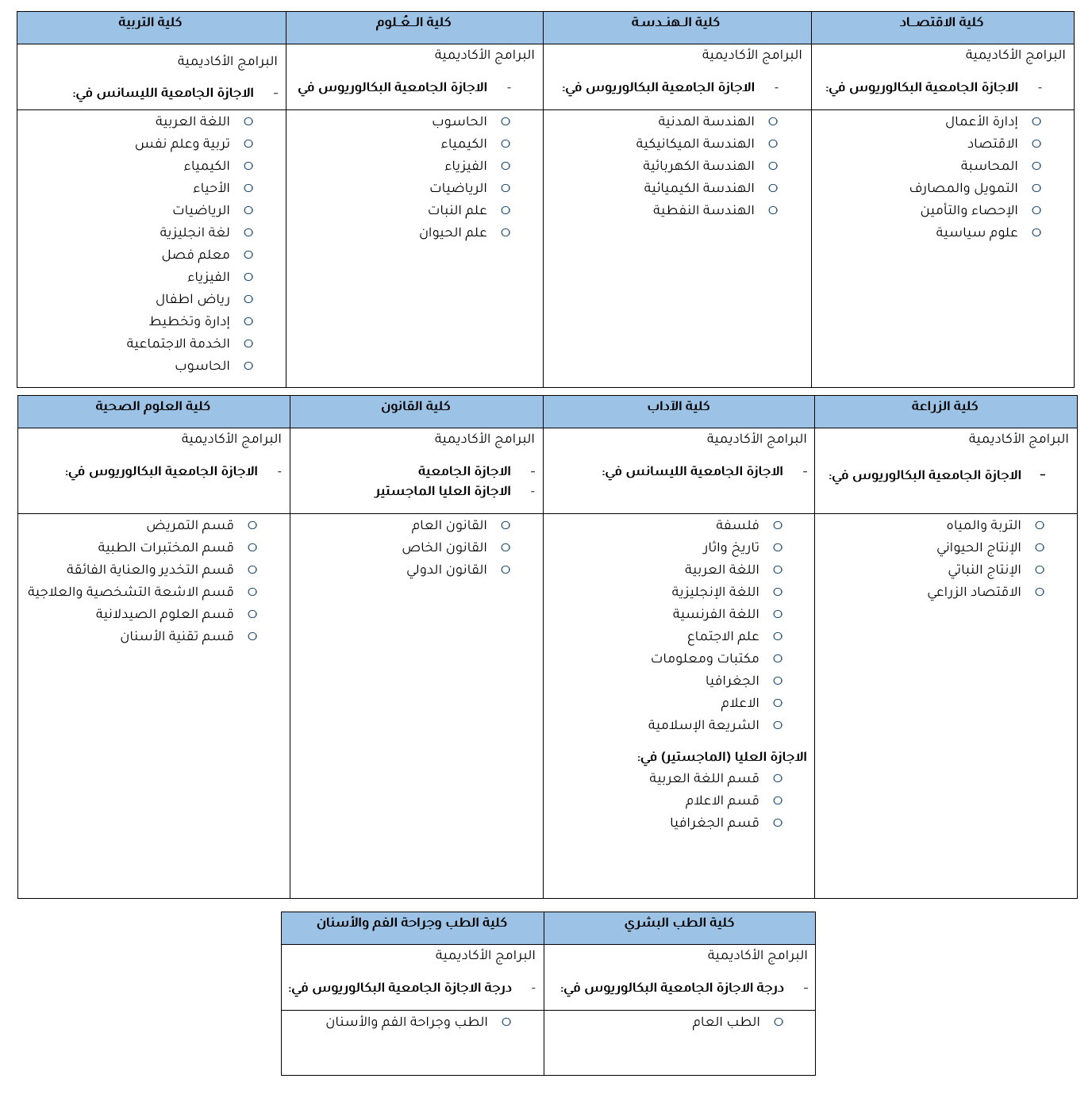 undergraduate programs