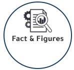 fact figures