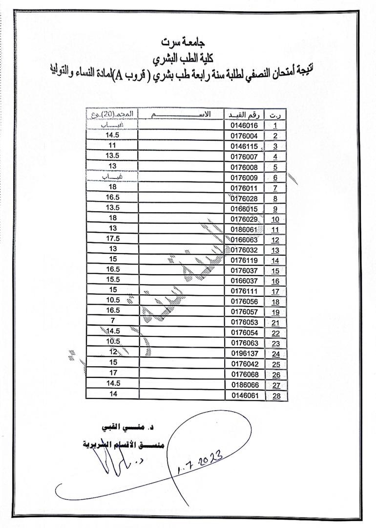 نتيجة الامتحان النصفي لطلبة السنة الرابعة لمادة النساء والتوليد " مجموعة A " 